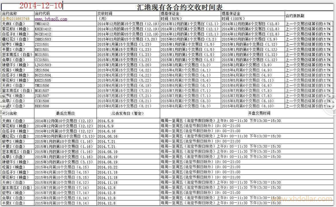 天津汇港：各合约交收时间表