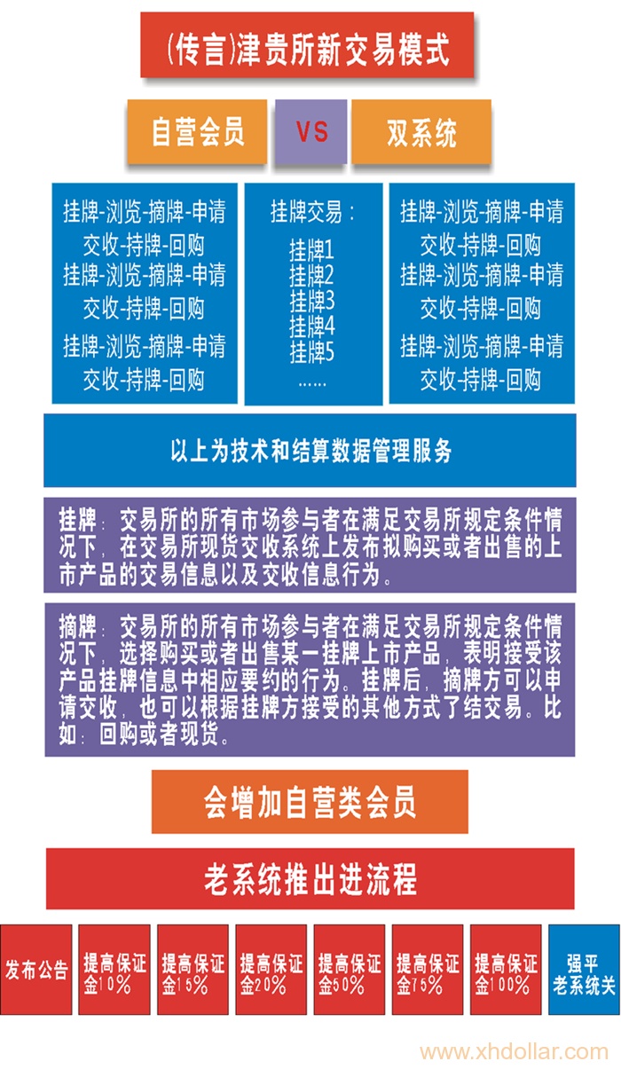 天津贵金属新模式或3月出台 一张图读懂”双系统”