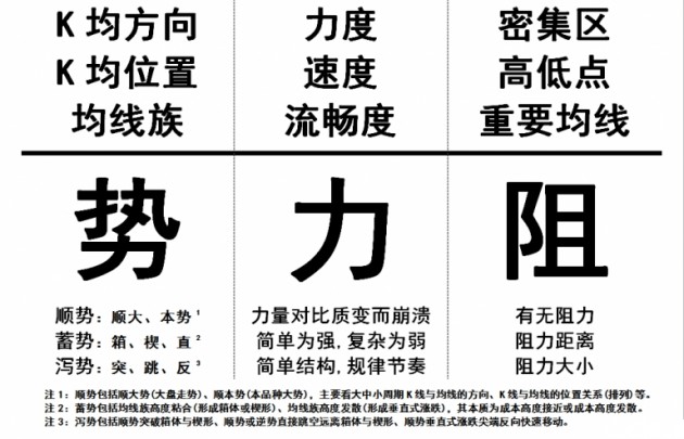 一图参透交易真谛