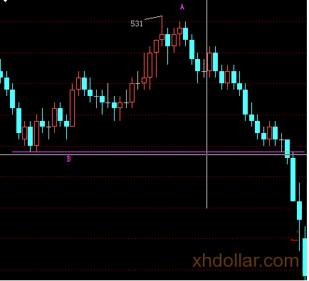 行情趋势停滞的认定及操作应对