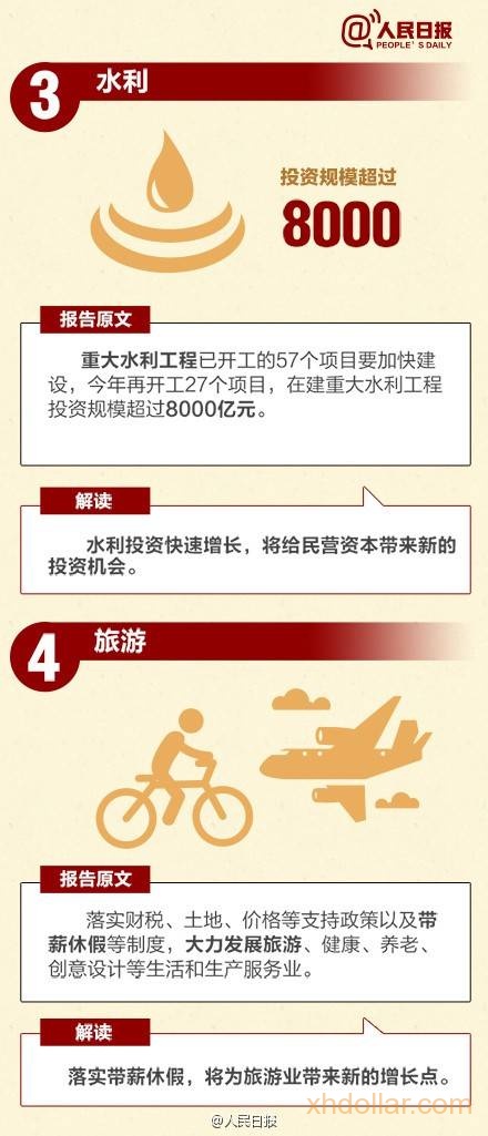 政府工作报告中的12大“钱景”