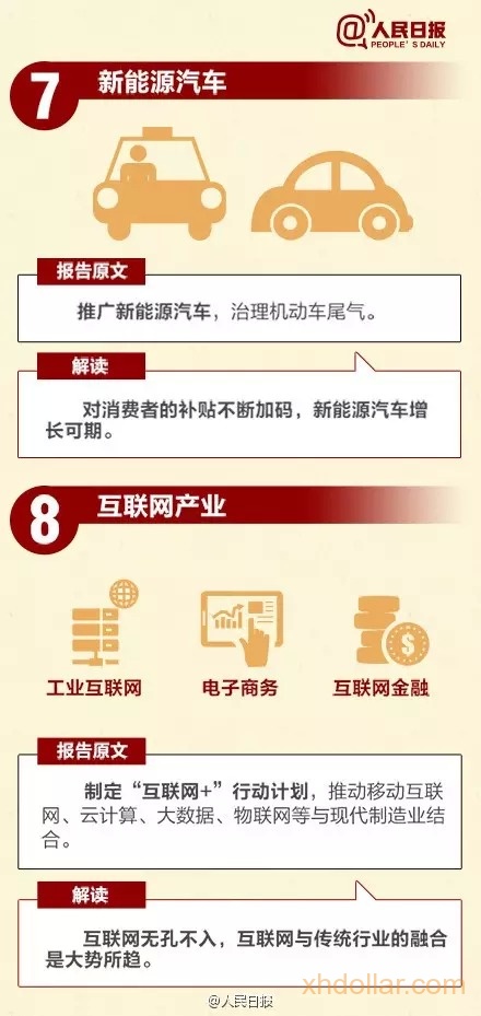 政府工作报告中的12大“钱景”