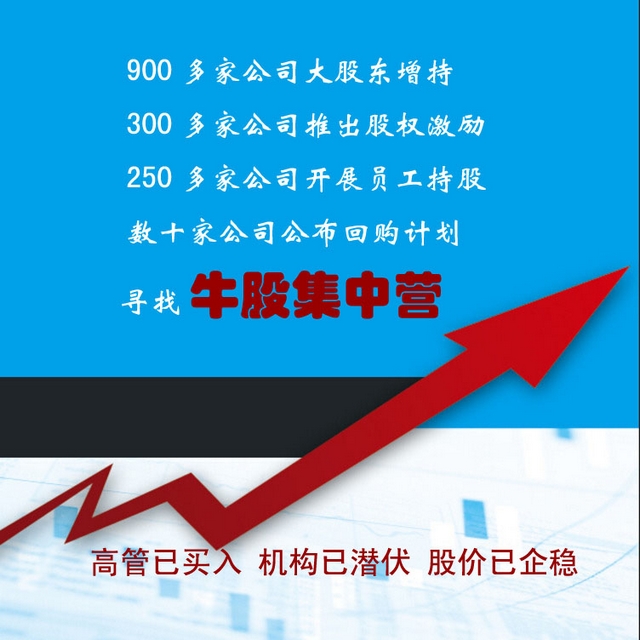 近期公布大股东增持、回购股份、员工持股计划、股权激励个股名单