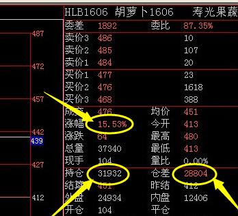 胡萝卜HLB1606合约
