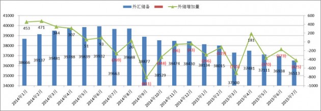 人民币贬值和股灾的关系