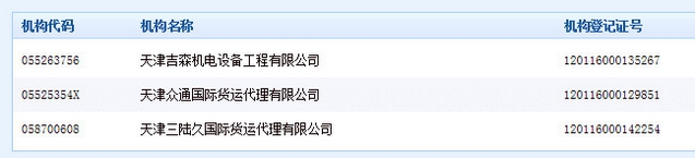 39家企业与天津瑞海国际注册地址相同