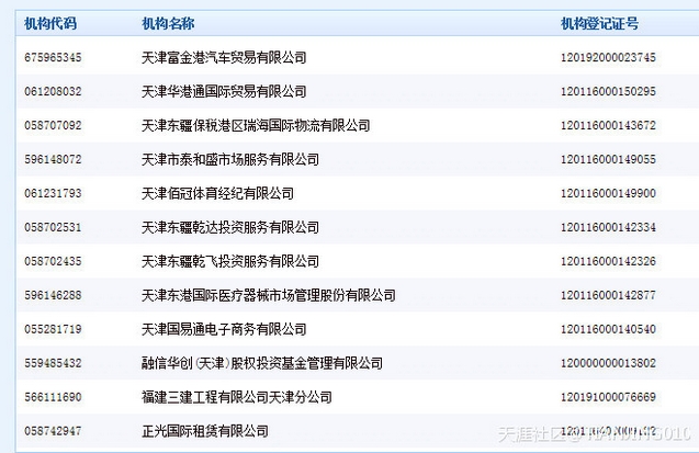 39家企业与天津瑞海国际注册地址相同