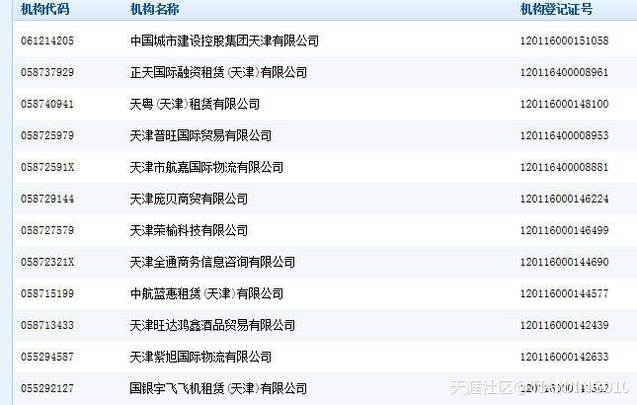 39家企业与天津瑞海国际注册地址相同