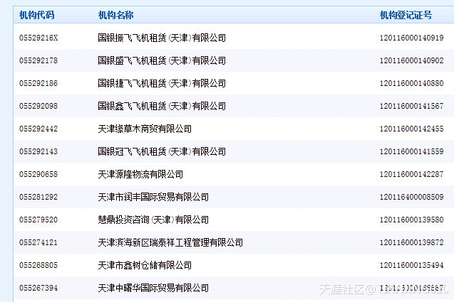 39家企业与天津瑞海国际注册地址相同