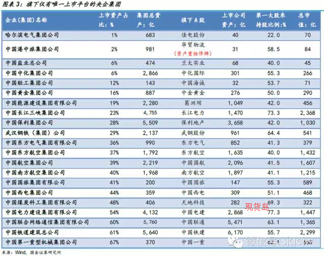 两大思路掘金国企改革概念股