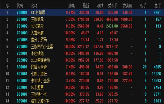 文交所邮币卡不可想象的暴涨：三轮生肖邮票升值百倍