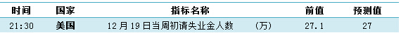 12月24日早评：EIA库存减少 油价加速上行