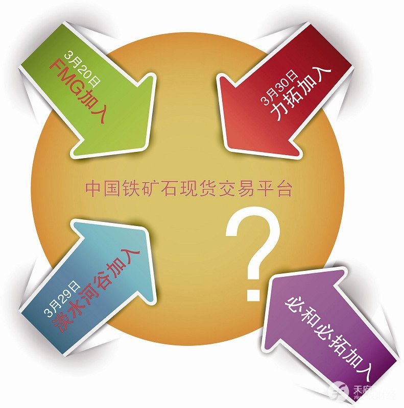 中国铁矿石交易平台14日起调整交易时间
