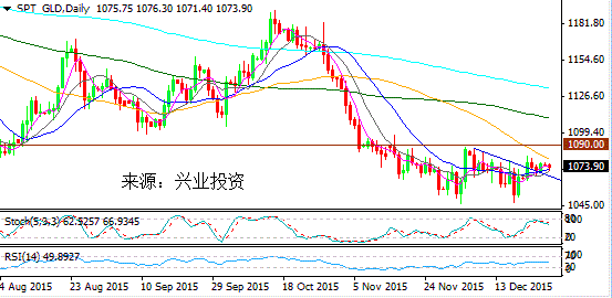 兴业投资：白银交投清淡 黄金或平静整理跨年