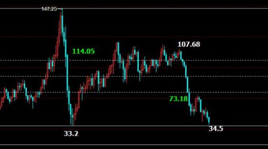 2016大宗商品漫谈：比矿泉水更便宜的原油能否见底？