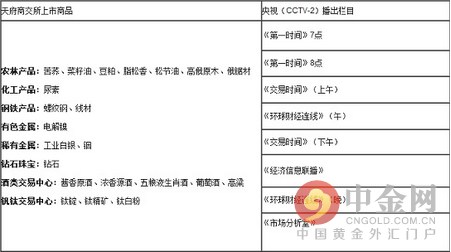 天府商品交易所资金被冻结？行情信息多年曾被CCTV-2采集播报