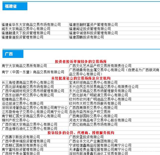 20余省份出台“黑名单”，254家交易机构上榜，12省份尚未公布