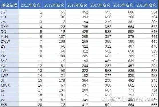 令人绝望的结论：过去收益高的交易员并不靠谱！