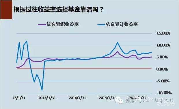 令人绝望的结论：过去收益高的交易员并不靠谱！