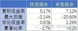 令人绝望的结论：过去收益高的交易员并不靠谱！