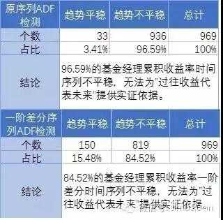 令人绝望的结论：过去收益高的交易员并不靠谱！