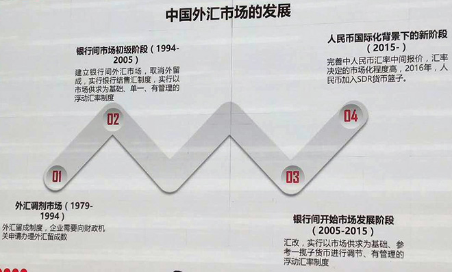 位居央视2017财富机会榜第3名的外汇保证金交易，政策前景如何？