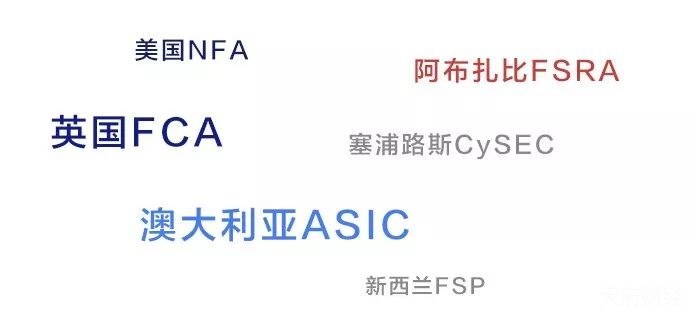 全球六大外汇监管机构详解 英国FCA为何最受欢迎？