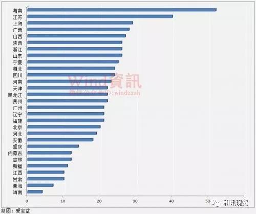 地方交易所持续整顿 今年近300家被纳入黑名单