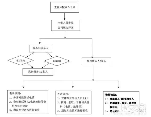 一天300个电话，一年65万收入，一线员工自述网贷催收江湖