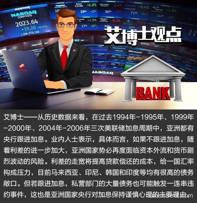 12年来首次!2018年发达经济体央行将集体转“鹰”?
