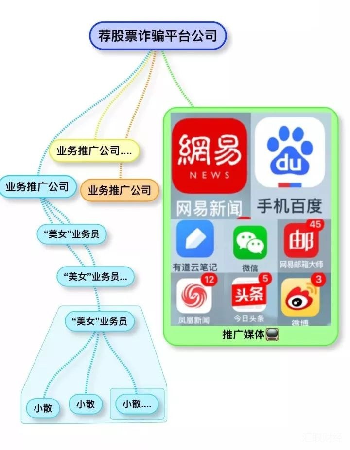 搜狐、百度、凤凰等陷“荐股票诈骗”风波 中证协公布数百家非法机构黑名单