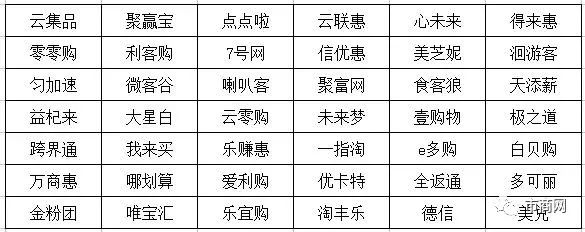 2017年174家资金盘、150家“消费返利”传销骗局名单