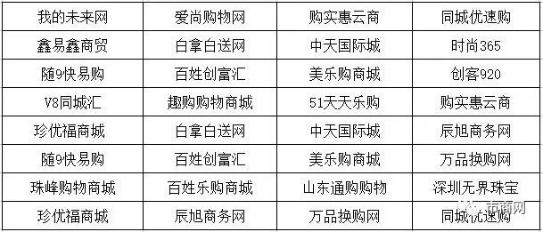 2017年174家资金盘、150家“消费返利”传销骗局名单