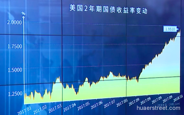 2018年的第一场加息,可能比以往来得更猛一些