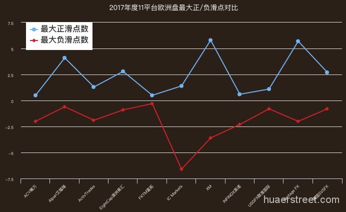 重磅！2017年11家外汇平台年度测评：交易成本、交易速度、隔夜利息、滑点……