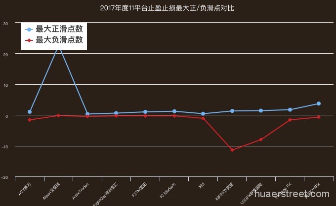 重磅！2017年11家外汇平台年度测评：交易成本、交易速度、隔夜利息、滑点……