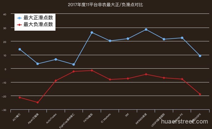 重磅！2017年11家外汇平台年度测评：交易成本、交易速度、隔夜利息、滑点……