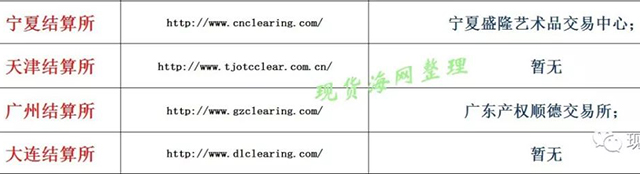 全国9大清算所及交易场所接入情况一览