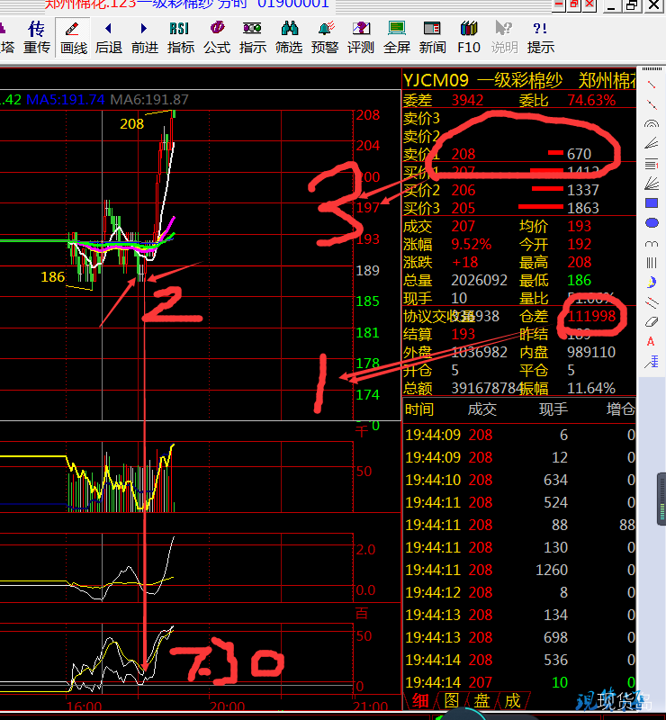 郑州棉花交易中心一级彩棉主力恶意控盘套杀散户