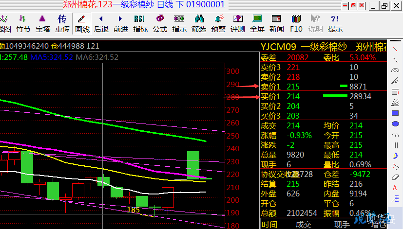 郑州棉花交易中心一级彩棉主力恶意控盘套杀散户