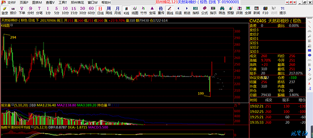 郑州棉花交易中心一级彩棉主力恶意控盘套杀散户