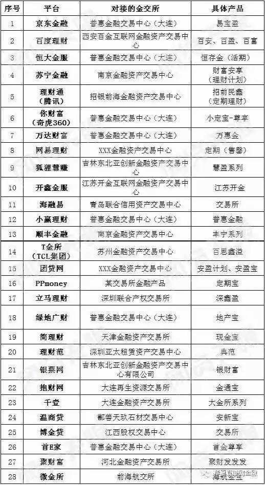 央行责令互联网企业停止与交易场所违规开展合作 涉及28平台