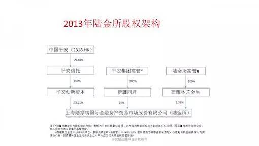 揭秘陆金所股权迷局：平安出钱出资源将其养肥后拱手让人？