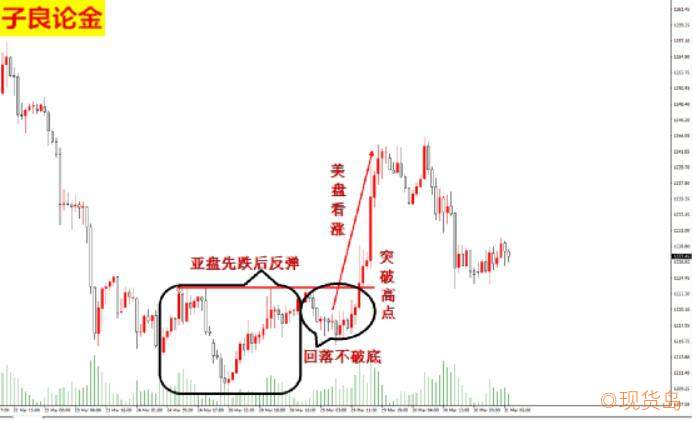 满满都是套路 子良论金11条实盘投资口诀（附案例解析）