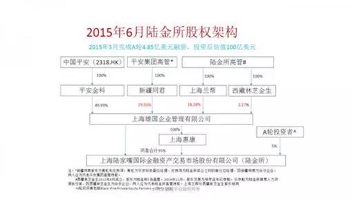 揭秘陆金所股权迷局：平安出钱出资源将其养肥后拱手让人？