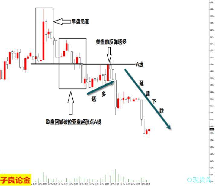 满满都是套路 子良论金11条实盘投资口诀（附案例解析）