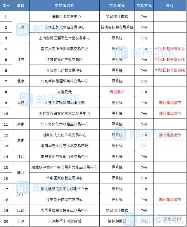 630前夜，仍在开盘的文交所交易模式盘点（名单）
