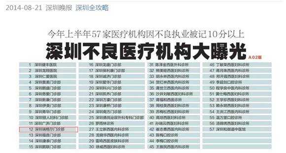 美年大健康投资人请看：体检市场一旦被你们垄断后果堪忧