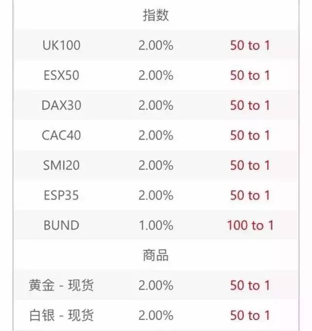 超级周四来临 多家外汇平台在英国大选期间提高保证金