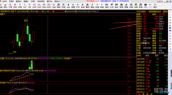 郑州棉花交易中心一级彩棉主力恶意控盘套杀散户